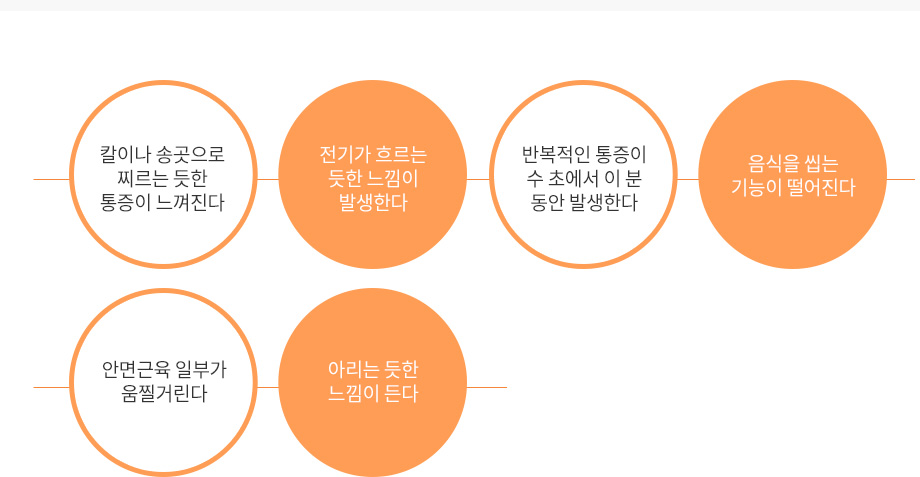 삼차신경통 증상